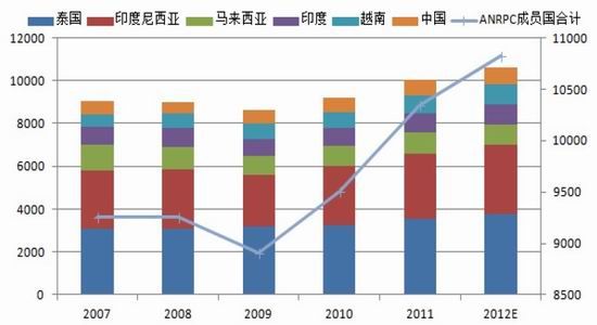 中钢期货年报：多空交织沪胶重心小幅上移