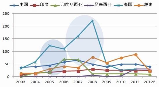 中钢期货年报：多空交织沪胶重心小幅上移