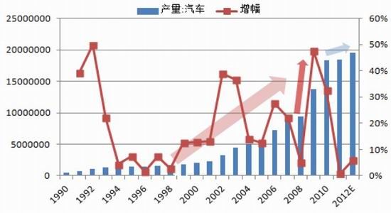 中钢期货年报：多空交织沪胶重心小幅上移(2)