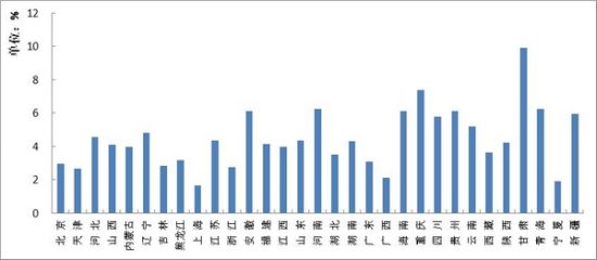 统计学会:部分省发展与民生指数和人均GDP差