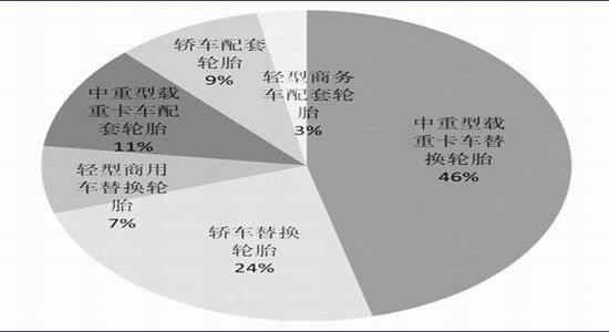 华联期货：天胶处于季节性偏强时段