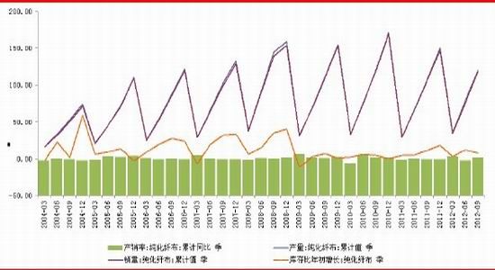 国联期货:成本推动PTA上行可期(2)