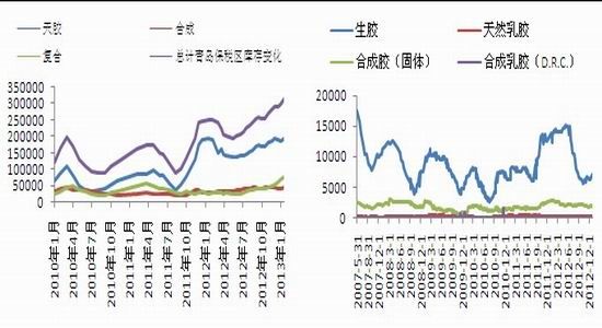 银河期货：节后受制宏观沪胶连续下跌