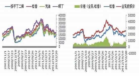 银河期货：节后受制宏观沪胶连续下跌