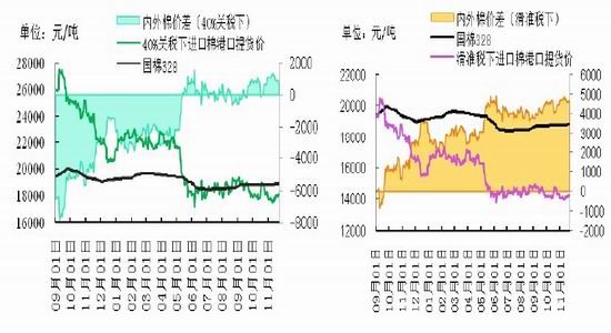 银河期货年报：政策支撑减弱棉花酝酿机会