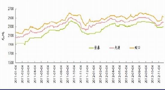 信达期货:收储价出台 玉米价格趋于稳定_品种