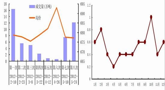 中原期货年报:2013年糖市上下空间缩小(2)_品