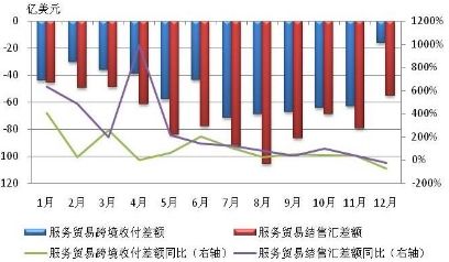 2012年中国跨境资金流动监测报告_国内财经