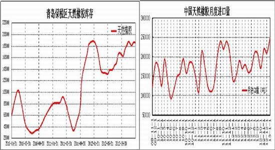 瑞达期货：干预措施三月终止沪胶区间振荡