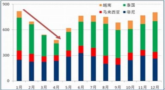 上海中期：季节性强势褪色沪胶恐偏弱格局