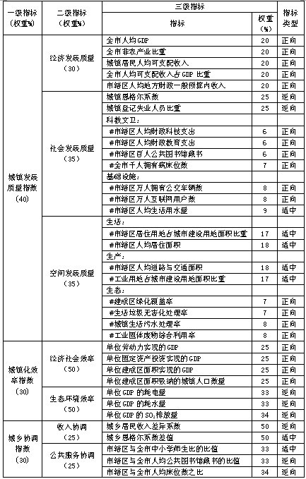 中国城镇化质量报告发布_新浪城市_新浪网