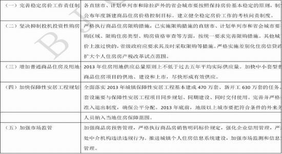 北京中期:国五条建材品种迎来打击_品种研究
