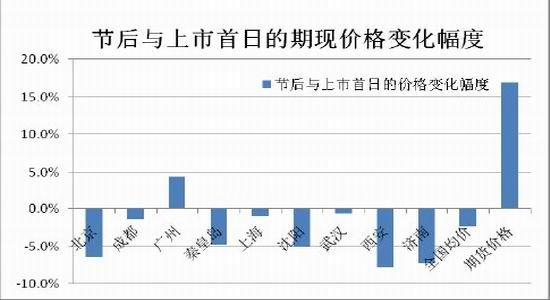 北京中期:国五条公布 玻璃短期或利空出尽_品