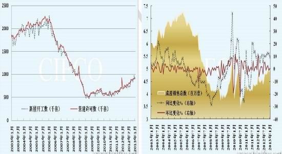 北京中期:美国经济下滑 自动减支机制临近_品
