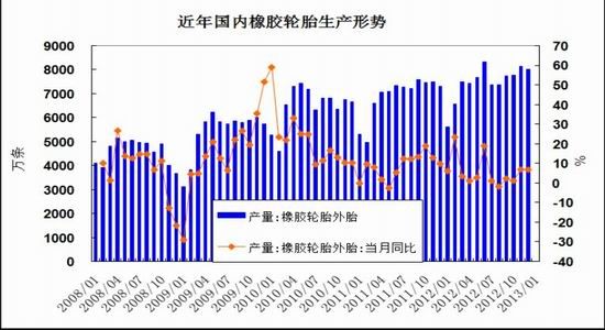 北京中期：宏观利好消化沪胶开始深幅回调(2)