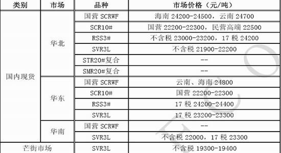 北京中期：宏观利好消化沪胶开始深幅回调(2)