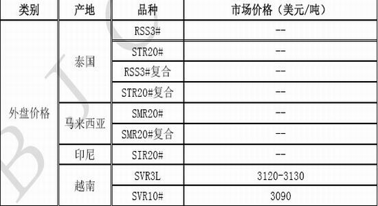 北京中期：宏观利好消化沪胶开始深幅回调(2)