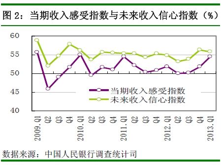 对生活失去信心的图片_未来收入信心指数