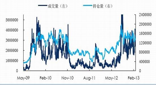 中证期货：传统旺季到来钢价有望反弹