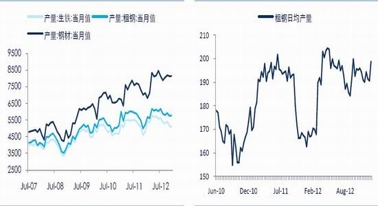 中证期货：传统旺季到来钢价有望反弹(2)