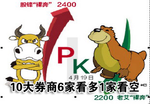 南宁10大券商热评裸奔赌局：6家看多1家看空