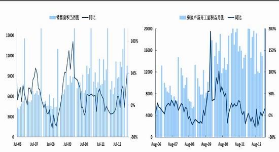 国际期货:利好趋势存在钢市逢低买入