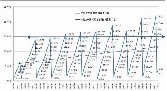 国际期货：天胶供需弱势超卖格局震荡