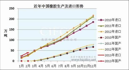 北京中期：宏观形势动荡沪胶继续走弱