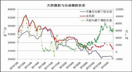 北京中期：宏观形势动荡沪胶继续走弱(2)