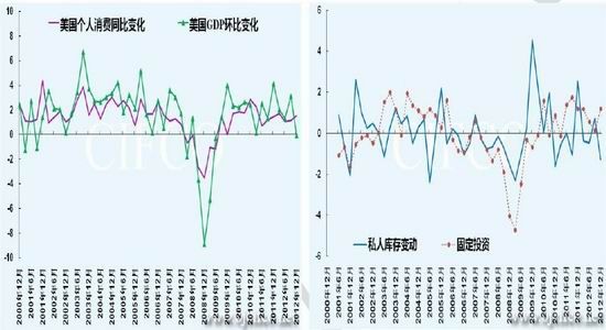 欧洲gdp增长率_中国历年gdp增长率图(3)