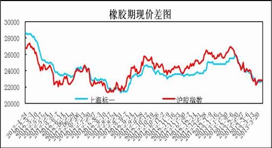 瑞达期货：干预措施延续沪胶迎来中期筑底