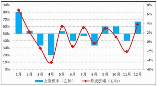上海中期：供应增加难止沪胶恐维持弱势