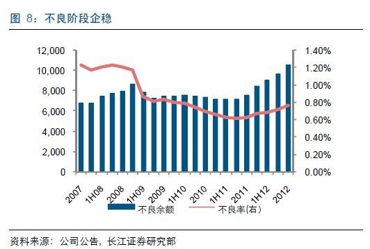 上海钢贸贷款持续恶化 民生银行作茧自缚|民生