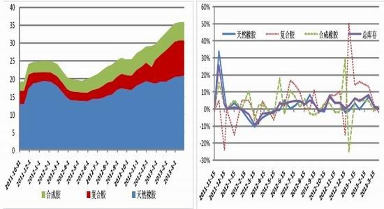 光大期货：供需不乐观天然橡胶反弹有限