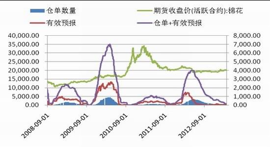 国都期货:公布政策利多后期棉价上涨可期(2)