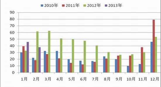 国都期货:公布政策利多后期棉价上涨可期(2)