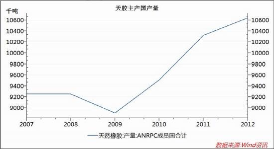 北京中期：沪胶全线跌停两万关口不保