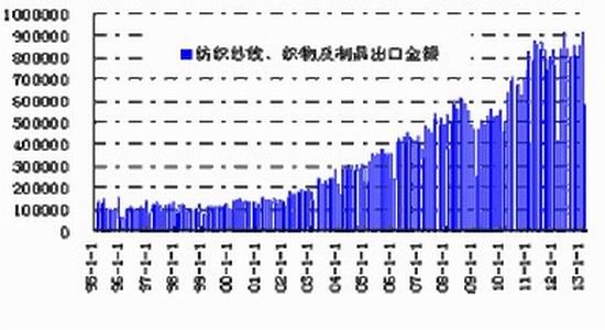 西部期货：供需面整体偏空PTA下行压力仍存