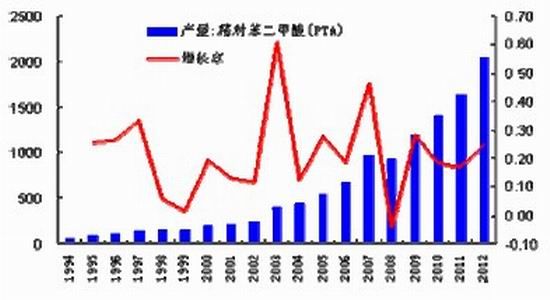 西部期货：供需面整体偏空PTA下行压力仍存