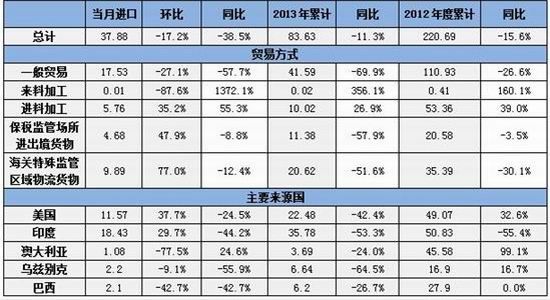 冠通期货:政策主导行情郑棉维持整理态势