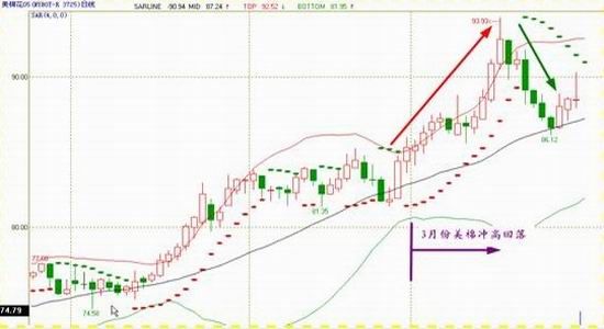 冠通期货:政策主导行情郑棉维持整理态势