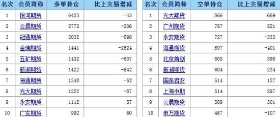 期货操盘手招聘_期货操盘手月收入(2)