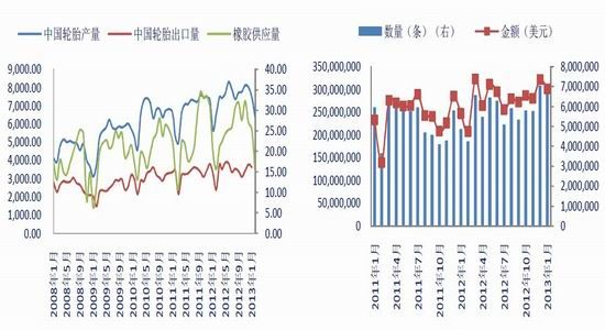 银河期货季报:供应压力回归 沪胶消费回暖|银河