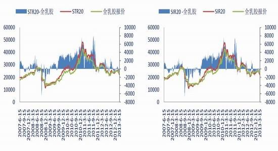 银河期货季报：供应压力回归沪胶消费回暖(2)