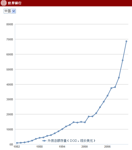 йȥ30(1982-2011)ծ仯ͼ