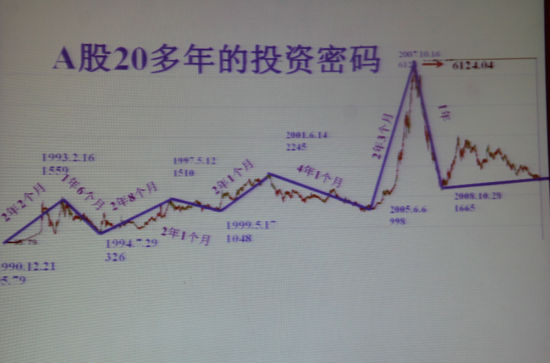 左安龙谈中国股市走势脉络|左安龙|中国|走势