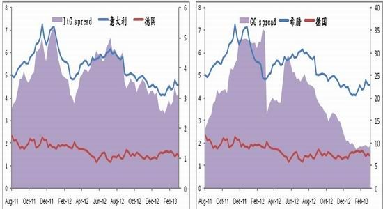 光大期货:欧洲债危机依旧 塞浦路斯成焦点|光大
