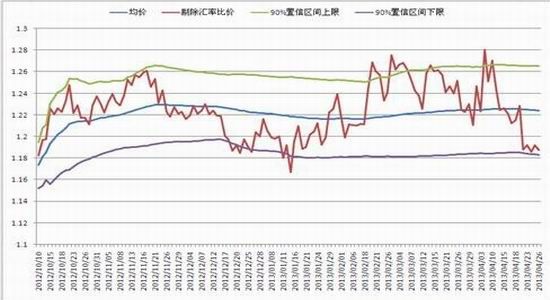 冠通期货：库存不断刷新记录沪胶压力明显(3)