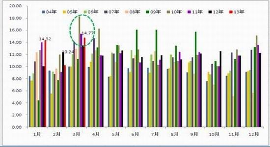 冠通期货：库存不断刷新记录沪胶压力明显(2)