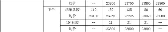 长江期货：现货有所好转沪胶逢低做多机会